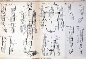 Forskellige typer tatoveringer af kriminelle: tavle illustreret i "" Den kriminelle mand"" (L