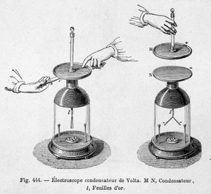 Elektroskopkondensator af Alessandro (Alexandre) Volta - i "" Popular physics "" af Emile Desbeaux af Unknown artist