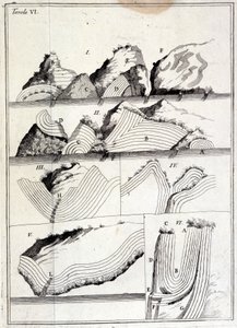 Geologisk diagram, der viser tektoniske bevægelser. (usporet ark af Unknown artist
