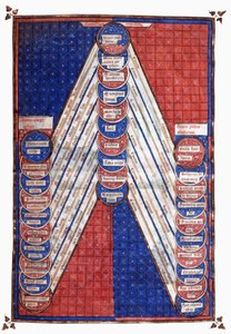 Hellige figurer. 15. århundrede (miniature) af Unknown artist
