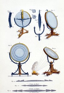 Reflekterende spejle af Fresnel (1788 - 1827). af Unknown artist