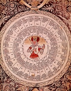 Repræsentation af Mars Horoskopplade fra "" Libro delle udgivet "" af Lorenzo Spirito Gualtieri (eller Lorenzo Spirito da Perugia (Perugia) (1426-1496) digter og humanist af Unknown artist