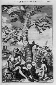 Slægtstræet fra Adam til Abraham - bibel af Unknown artist