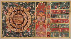 Diagrammer af universet: De to og et halvt kontinenter, universet i form af en person og de syv niveauer af helvede af Unknown artist