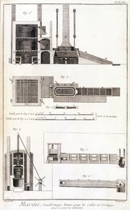 Marine, vade, ovn til kabler og reb - i “” Encyclopedia Panckoucke””, ca. 1750 af Unknown artist