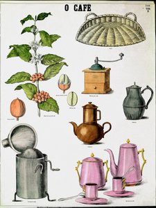 Plade, der illustrerer de forskellige stadier af fremstilling af kaffe, kaffegren, mølle og forskellige kaffemaskiner. Indgravering af privatsamlingen fra det 19. århundrede af Unknown artist