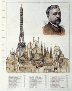 Skema, der forestiller Eiffeltårnet lavet i 1889 af ingeniøren Gustave Eiffel repræsenterer til højre, sammenlignet med andre monumenter såsom Pyramiderne i Egypten, Basilikaen St. Peter af Rom, Hotel des Invalides, katedralen St. Paul af Lon af Unknown artist