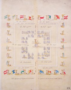 The discription of the forme and mannre of our in campment in the lord Generalls Northern Journey, ca. 1600 (papir, linned) af Unknown artist
