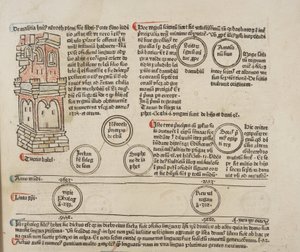 Fol 5 recto, detaljer, Metadata