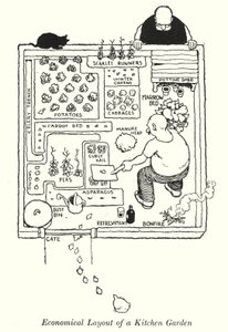 Økonomisk layout af en køkkenhave (litho) af William Heath Robinson