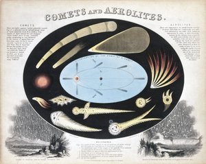 Kometer og aerolitter (meteorer)