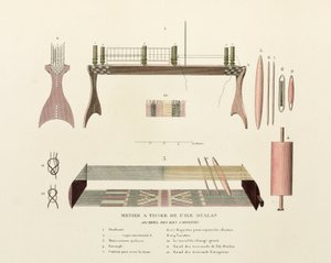 Bomuld og silke, vævevæv fra Oualan, Caroline Islands af Frederick (attr. to) Barnard