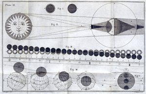 Sol- og måneformørkelser af Frederick (attr. to) Barnard