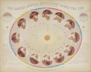 Jordens årlige revolution rundt om solen