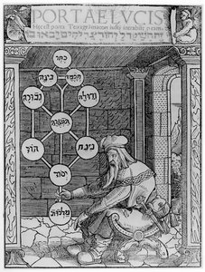 Jødisk kabbalist holder en Sephirot-kopi af en illustration fra Portae Lucis af Paul Ricius, Augsburg 1516, brugt i en magihistorie, udgivet i slutningen af det 19. århundrede