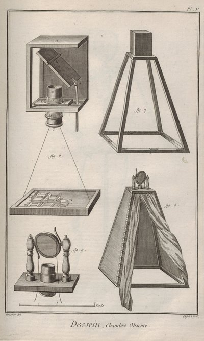 Kamera tilsløret. Fra Encyclopedia af Denis Diderot og Jean Le Rond d