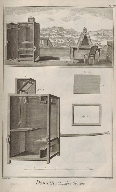 Kamera tilsløret. Fra Encyclopedia af Denis Diderot og Jean Le Rond d
