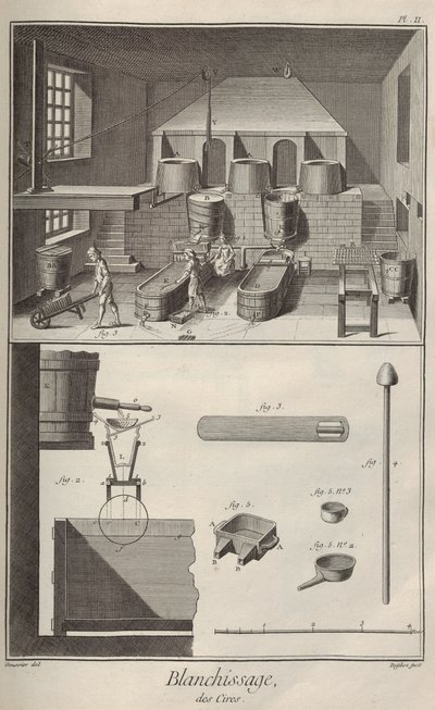 Blegende voks. Fra Encyclopédie af Denis Diderot og Jean Le Rond d