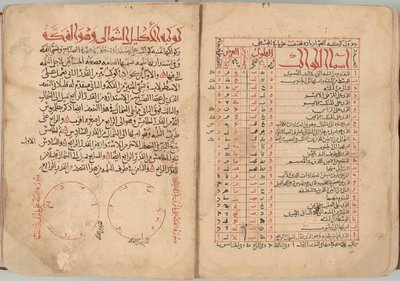 Bogen om faste stjerner af Abd al Rahman al Sufi