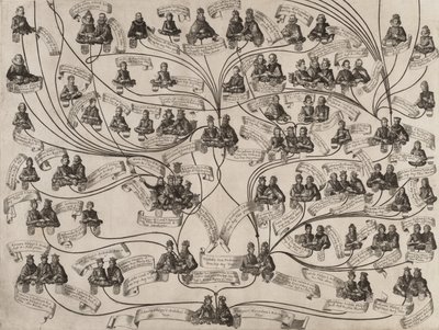 Stamtræ for Huset Habsburg, 1629. af Aegidius Sadeler II