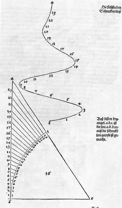 Forståelse af målingen fig 001 side 019 af Albrecht Dürer