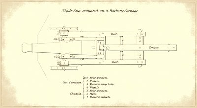 32-punds havkystkanon monteret på en barbettevogn, set fra oven, fra den officielle US Army
