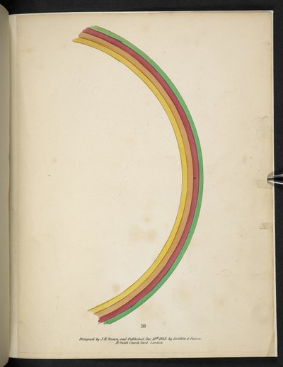 Tallerken 16. Regnbue.  Spectropia; eller overraskende spektrale illusioner, der viser spøgelser overalt og af enhver farve osv. ser. 1.  J.H. Brun  1864 af American School