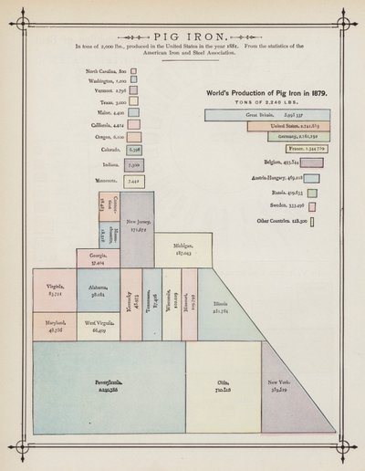 Verdens produktion af råjern i 1879 (farve litho) af American School