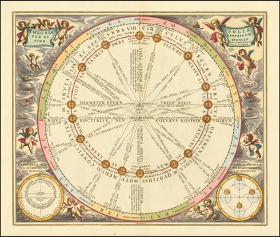 Himmelkort fra 1660, der illustrerer solens bane omkring jorden af Andreas Cellarius