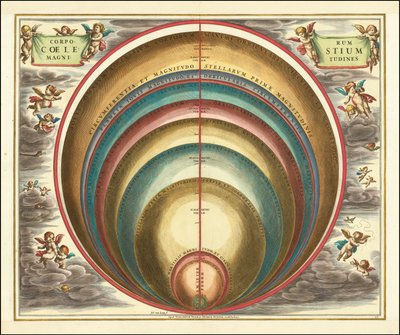 Himmelkort fra 1660, der viser størrelsesforholdet mellem forskellige himmellegemer og stjerner af Andreas Cellarius
