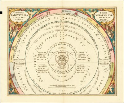 Diagram fra 1660, der illustrerer Tycho Brahes model af universet af Andreas Cellarius