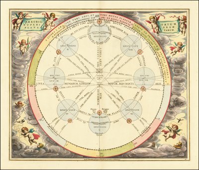 Diagram fra 1660, der illustrerer epicykelteorien af Andreas Cellarius