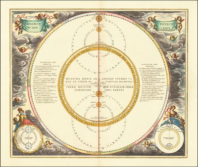 Himmelsmodel fra 1661, der viser Venus