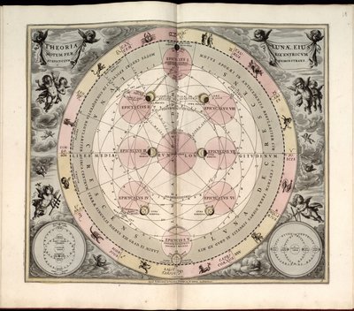 Makrokosmisk harmoni, 19. Selenografisk type, månens faser og aspekter af Andreas Cellarius