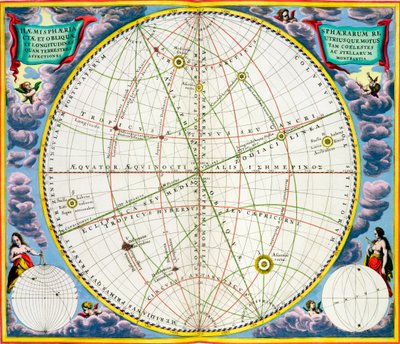 Kort over jordens og planeternes bevægelser, 1660-1661 af Andreas Cellarius