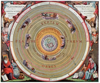 Solsystemet ifølge Claudius Ptolemaios af Andreas Cellarius