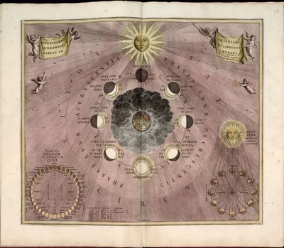 Phillips, 4274 Også tilgængelig via Library of Congress-webstedet som et rasterbillede. Indeholder indeks. Nogle plader graveret af Johannes van Loon. Udover de 29 plader, der er angivet i indholdsfortegnelsen, er der en ekstra plade mellem pladen af Andreas; Schenk Cellarius