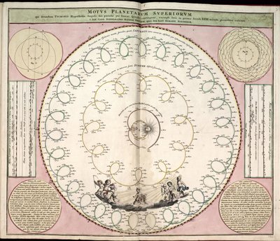 Phillips, 4274 Også tilgængelig via Library of Congress-webstedet som et rasterbillede. Indeholder indeks. Nogle plader graveret af Johannes van Loon. Udover de 29 plader, der er angivet i indholdsfortegnelsen, er der en ekstra plade mellem pladen af Andreas; Schenk Cellarius