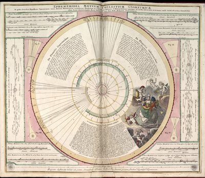 Phillips, 4274 Også tilgængelig via Library of Congress-webstedet som et rasterbillede. Indeholder indeks. Nogle plader graveret af Johannes van Loon. Udover de 29 plader, der er angivet i indholdsfortegnelsen, er der en ekstra plade mellem pladen af Andreas; Schenk Cellarius