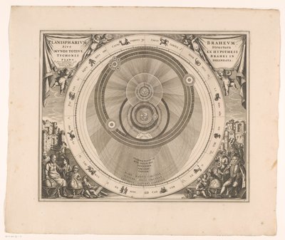 Himmelkort over Brahe .-systemet Planisphaerium Braheum sive structura mundi totius ex hypothesi Tychonis (...) (titel på objekt) af Anonymous