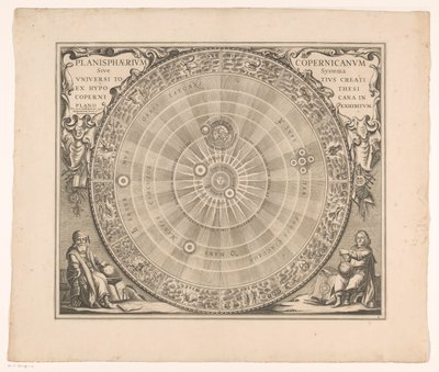 Hemelkort af det system af Copernicus Den kopernikanske planisfære eller hele universets system skabt ud fra hypotesen (...) (titel på objekt) af Anonymous