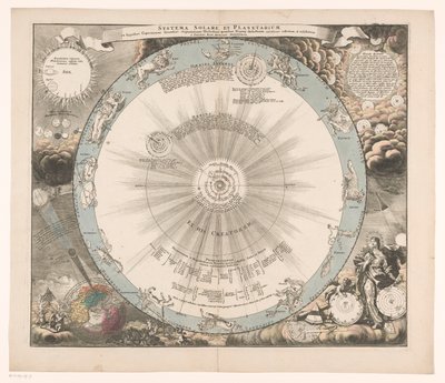 Hemelkort af det system af Copernicus Sol- og planetsystemet fra den kopernikanske hypotese ifølge (...) (titel på objekt) af Anonymous