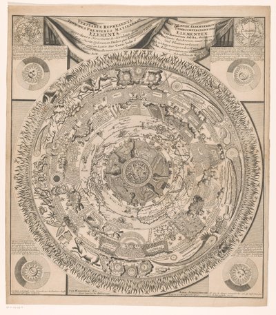 Kort over jorden og kosmos i otte ringe Nieuwe ende alderneerstighste distinction of the elements, af Antonius Saliba (...) / Veritabel repræsentation des premieres matieres ou elementer avec leurs directions (...) (titel på objekt) af Anonymous