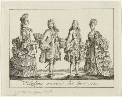 Beklædning omkring 1725 Beklædning omkring år 1725 (titel på objekt) af Anonymous