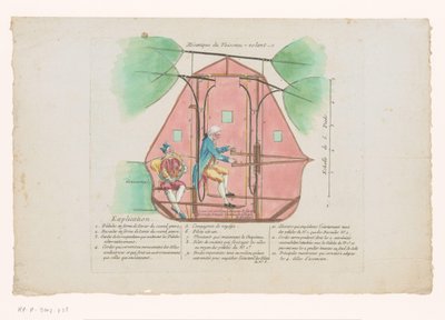 Vliegmachine af Jean-Pierre Blanchard Flying Ship Mechanics (titel på objekt) af Anonymous