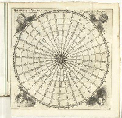 Windroos, ca. 1702 Vindenes kompas (...) (titel på objekt) Europas, Asiens, Afrikas og Amerikas styrker eller beskrivelse af de vigtigste byer med deres fæstningsværker. Designet af de bedste ingeniører, især dem, der er det af Anonymous