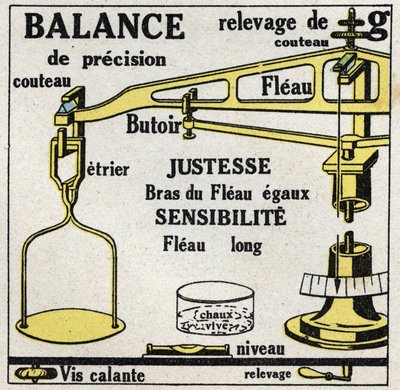Balance af faste stoffer: vægt. Anonym illustration af 1925. Privat samling. af Anonymous Anonymous