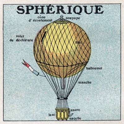 Balloner: sfærisk ballon (ballon). Anonym illustration af 1925. Privat samling. af Anonymous Anonymous