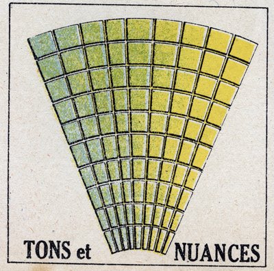 Farver: toner og nuancer. Anonym illustration af 1925. Privat samling. af Anonymous Anonymous