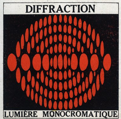 Diffraktion: monokromatisk lys. Anonym illustration fra 1925. Privat samling. af Anonymous Anonymous
